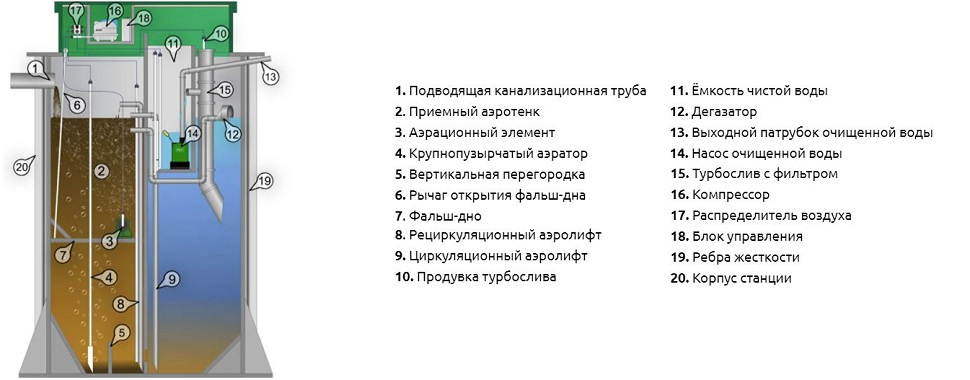 Септик Аквалос 10 (h=2,28м) Un*